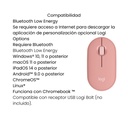 Mouse Inalámbrico Logitech Rosa Pebble M350