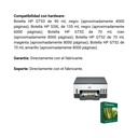 Combo Impresora HP Smart Tank 720 inalámbrica +  Resma