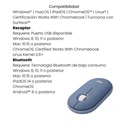 Mouse Logitech Azul Gris Pebble M350 Inalámbrico