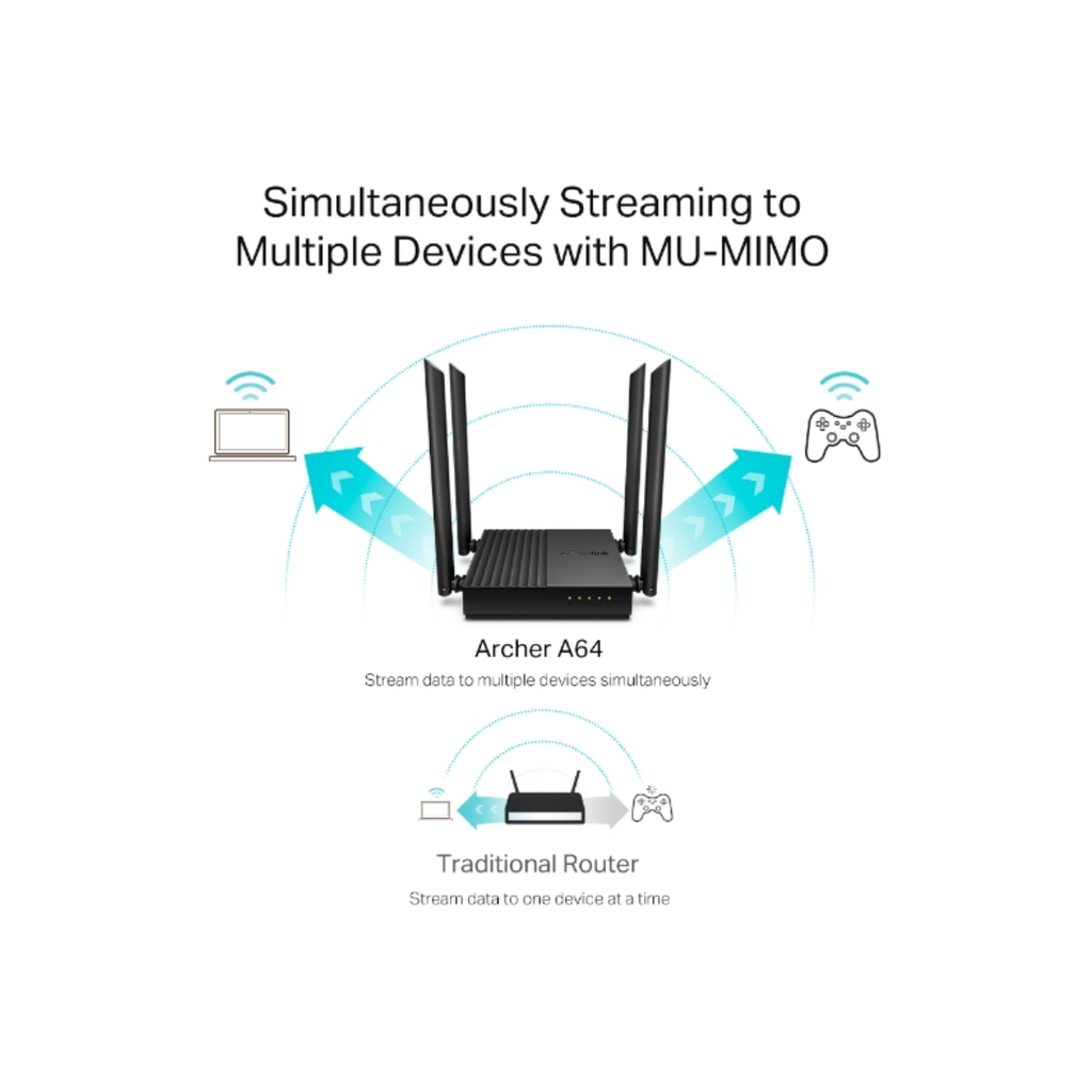 AC1200 Wireless MU-MIMO WiFi Router